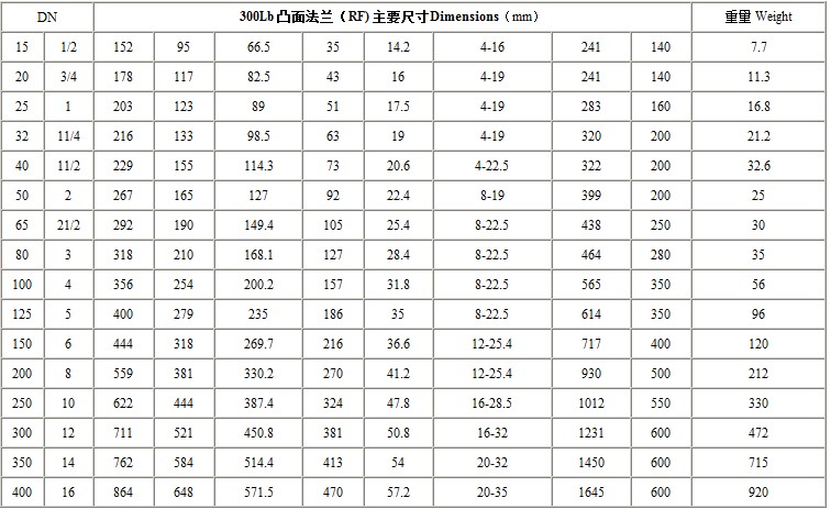 J41W美标截止阀